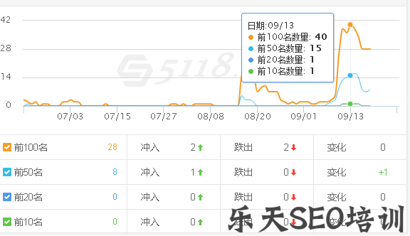 寇玉磊：面对飓风算法2.0，我们应该怎么办？