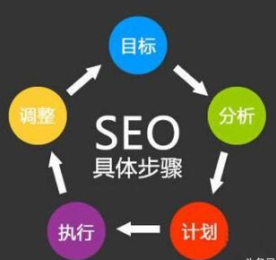 怎样提高seo排名，提升排名有什么方法？