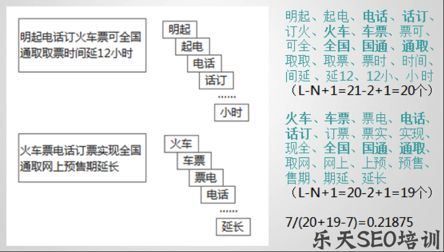 SEO帝国：Shingle网页去重算法对SEO聚合页的影响