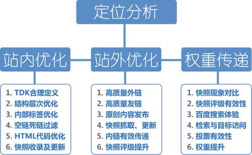 【网络营销师课程】我对短视频达人变现的6点看法