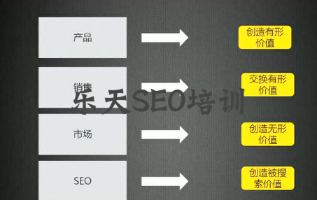 虎勇网SEO实战培训视频教程