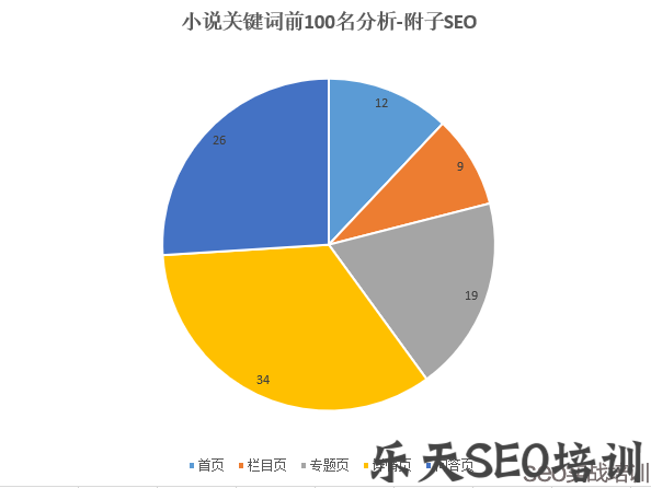 小说行业关键词前100名分析