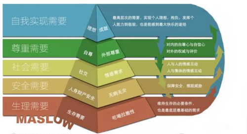 品牌营销的5个境界，你在哪一层?