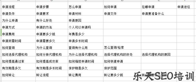 4.jpg 秋霞电影网:一张表解决关键词布局和内链建设,轻松搞定网站排名