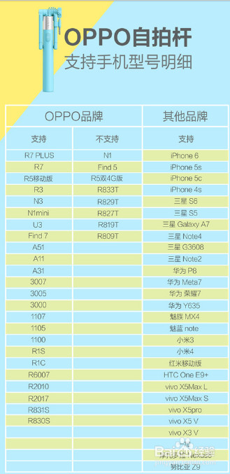  oppo自拍杆怎么用 oppo自拍杆使用教程 互联百科 第2张