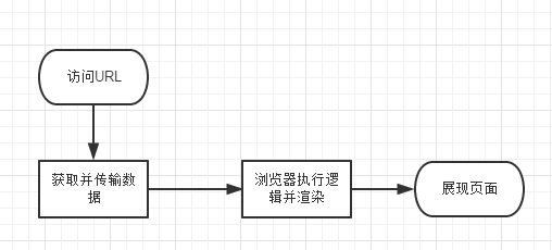 胡勇SEO:单页应用如何解决SEO