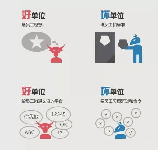 “好团队”和“烂团队”的区别 业界新闻 第6张 “好团队”和“烂团队”的区别 业界新闻 第6张