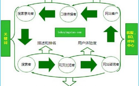 【seo教程2009】网站内容优化SEO教程