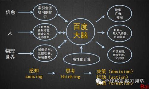 【直通车点击软件】淘宝如何提高流量