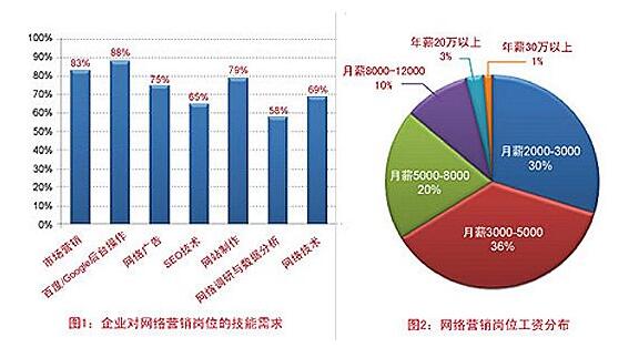 徐州网络营销推广实战宝典第2版