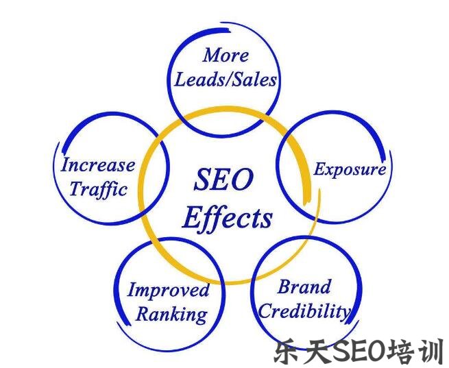 SEO联盟：SEO与搜索引擎的排名