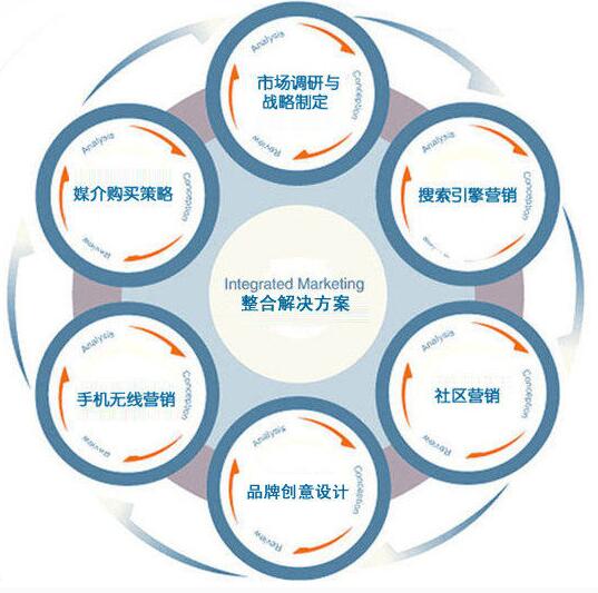 北京做网站流程,北京网站建设步骤