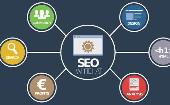 宁德SEO：影响关键词的排名因素有哪些？