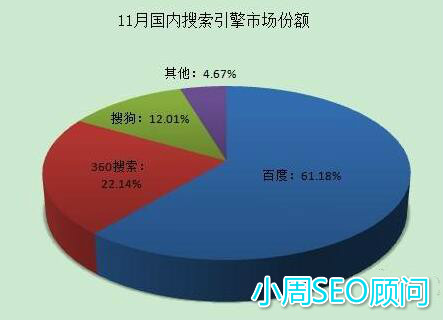 水煮鱼seo:让你的博客流量翻倍增长wordpress技巧