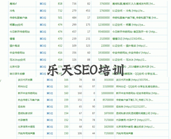 独家揭开几项神秘SEO技术的猪八戒面纱