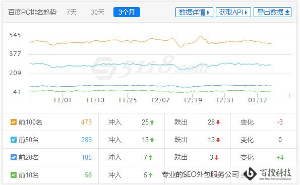 1516626279246291.jpg 【黑马工作服seo案例】黑马服饰(工作服行业)
