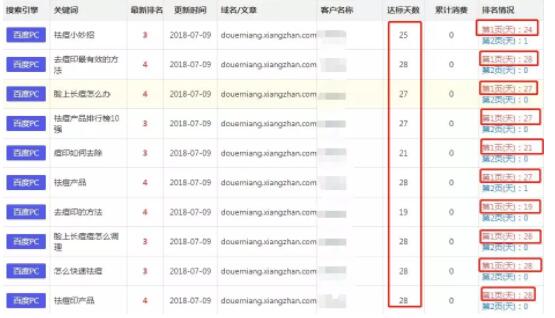 SEO优化报价：新站SEO排名10天上首页稳定性分析！