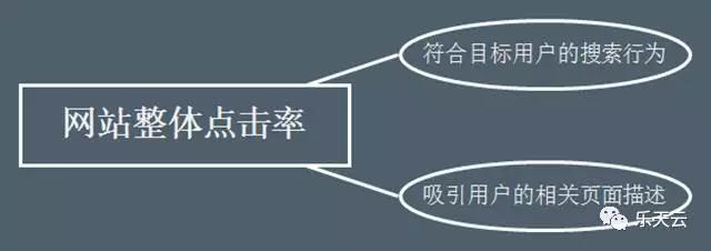 SEO技术培训:如何做科学的SEO?一切从常识出发(新手慢读)