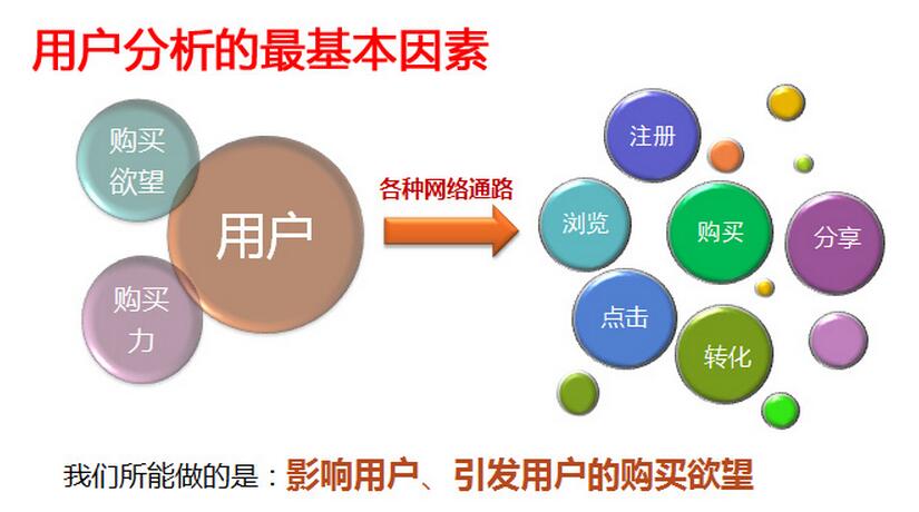 XX房地产公司品牌推广