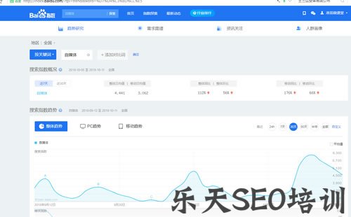 SEO实操分享：细节决定网站排名，文章排名百度首页 网站运营 站长 SEO优化 经验心得 第2张