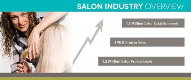 共享经济又出新招,你听说过共享发廊吗?