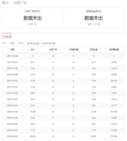 点击查看原图 今日头条广告分成.jpg