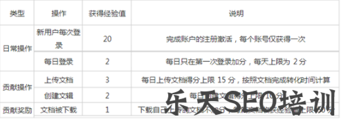 百度文库审核时间缩短法，秒过审核7个技巧！-海瑶SEO培训
