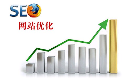 「网站优化合同」关键词做到首页需要什么技术？