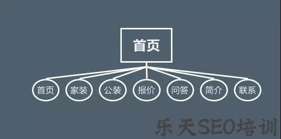 直接影响SEO的网站标题设置要点