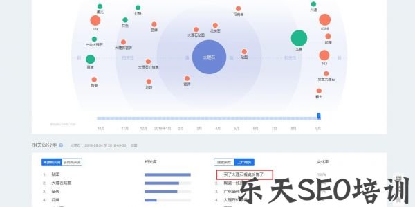百度指数千牛帮:SEO大神们是如何靠写文章排名的 第二张配图