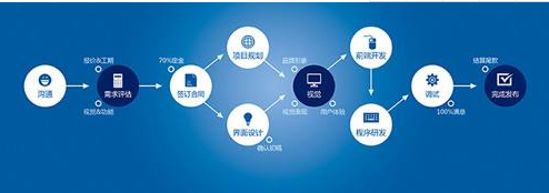 网站优化中外链的建设和作用是什么