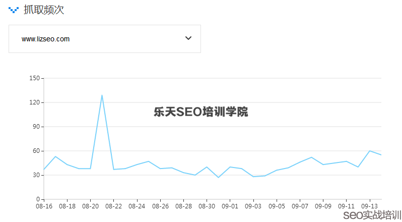 SEO分析:从网站抓取频次看网页质量和收录的关系!