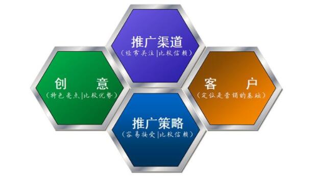 淮南SEO针对力合利来网站优化方案初步规划