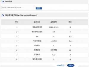 如何评估出网站SEO效果好不好