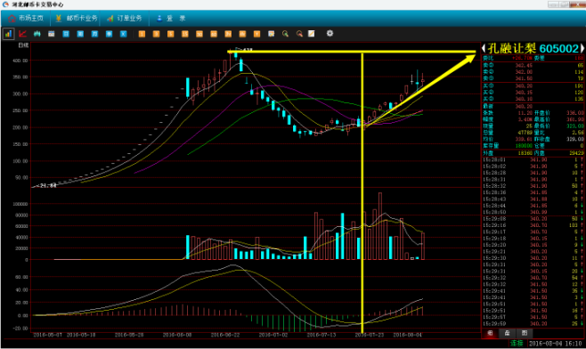 1470299342496210.png 河北3.png