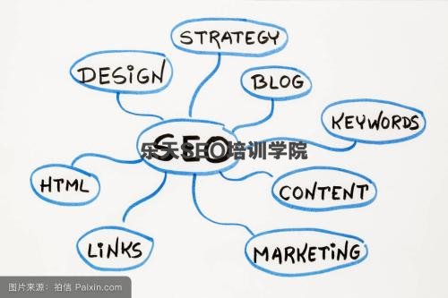 1516262222141627.jpg 晋江SEO培训:如何优化JS代码来适合网站优化