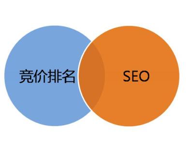 【临江网】老网站多年为何排名一直不前？