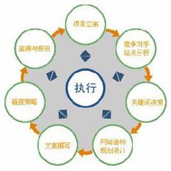 seo方法 新手学习SEO步骤是怎么样的呢? SEO优化 第2张 seo方法_seo如何优化_seo方法32 seo方法 新手学习SEO步骤是怎么样的呢? SEO优化 第2张