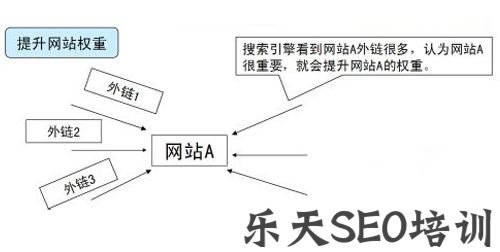 浑源网：网站SEO外链的的释放先后取决于什么?