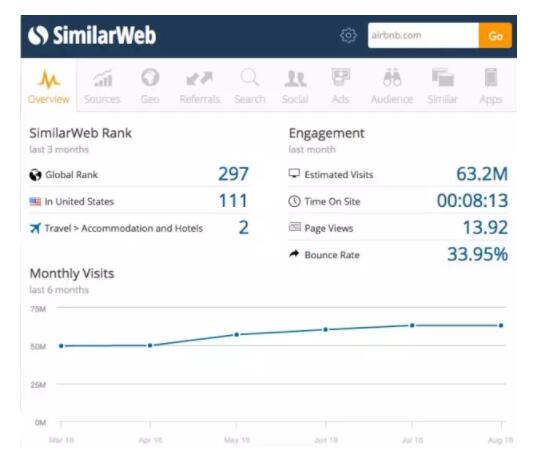 企业SEO：B2C独立站运营的流程是怎么样的