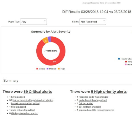 【深圳SEO】网站更新可能给网站SEO优化带来的影响