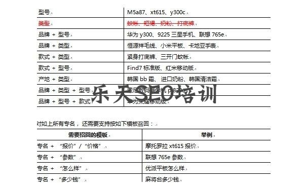 SEO的系统化策略