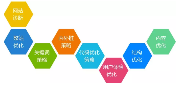SEO知识技巧