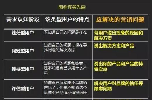 SEO如何快速写出高排名高质量内容？