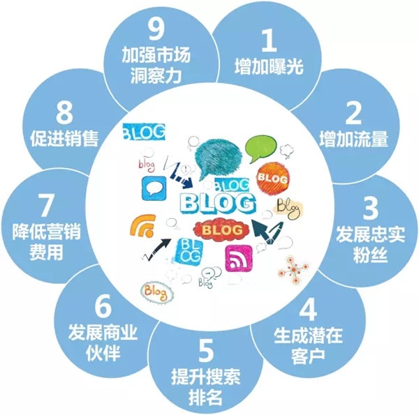 社交媒体都不了解,谈何社交媒体营销? 网络营销 第3张 社交媒体都不了解,谈何社交媒体营销? 网络营销 第3张