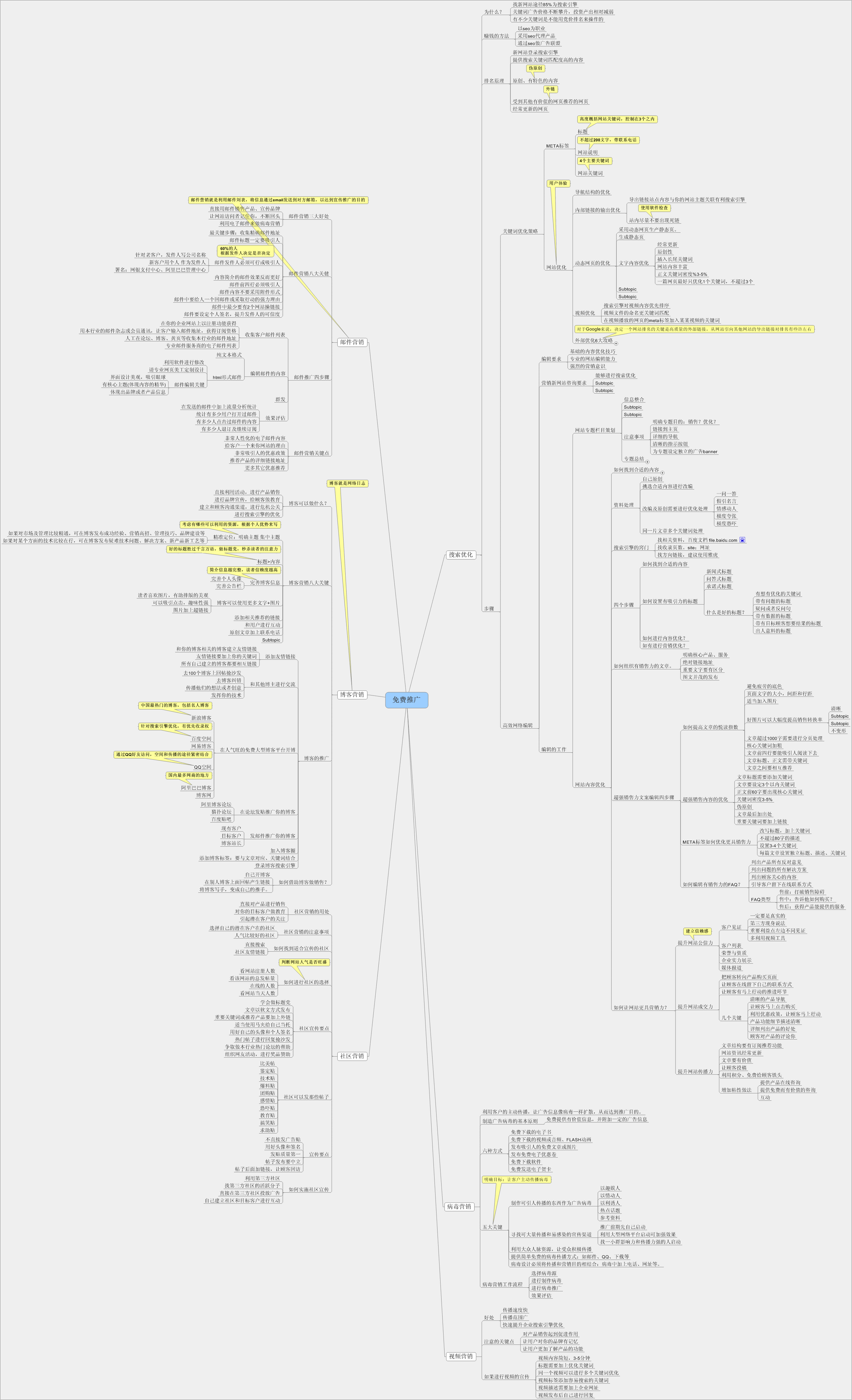 seo赚钱培训：seo营销思维导图互联网
