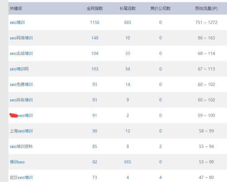 真实客户的搜索需求
