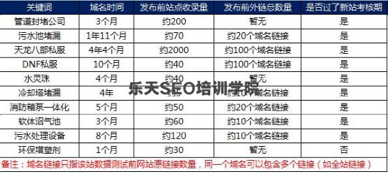 SEO独家揭秘:搜索引擎如何识别链接作弊! 经验心得 第3张 SEO独家揭秘:搜索引擎如何识别链接作弊! 经验心得 第3张
