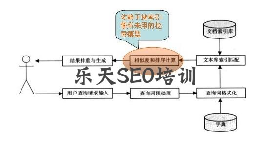 搜索引擎的工作处理流程