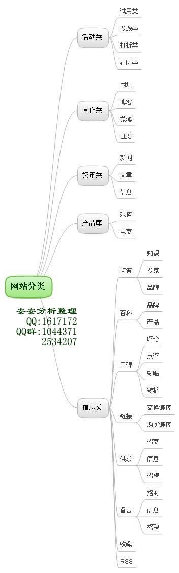 seo赚钱培训：seo营销思维导图互联网